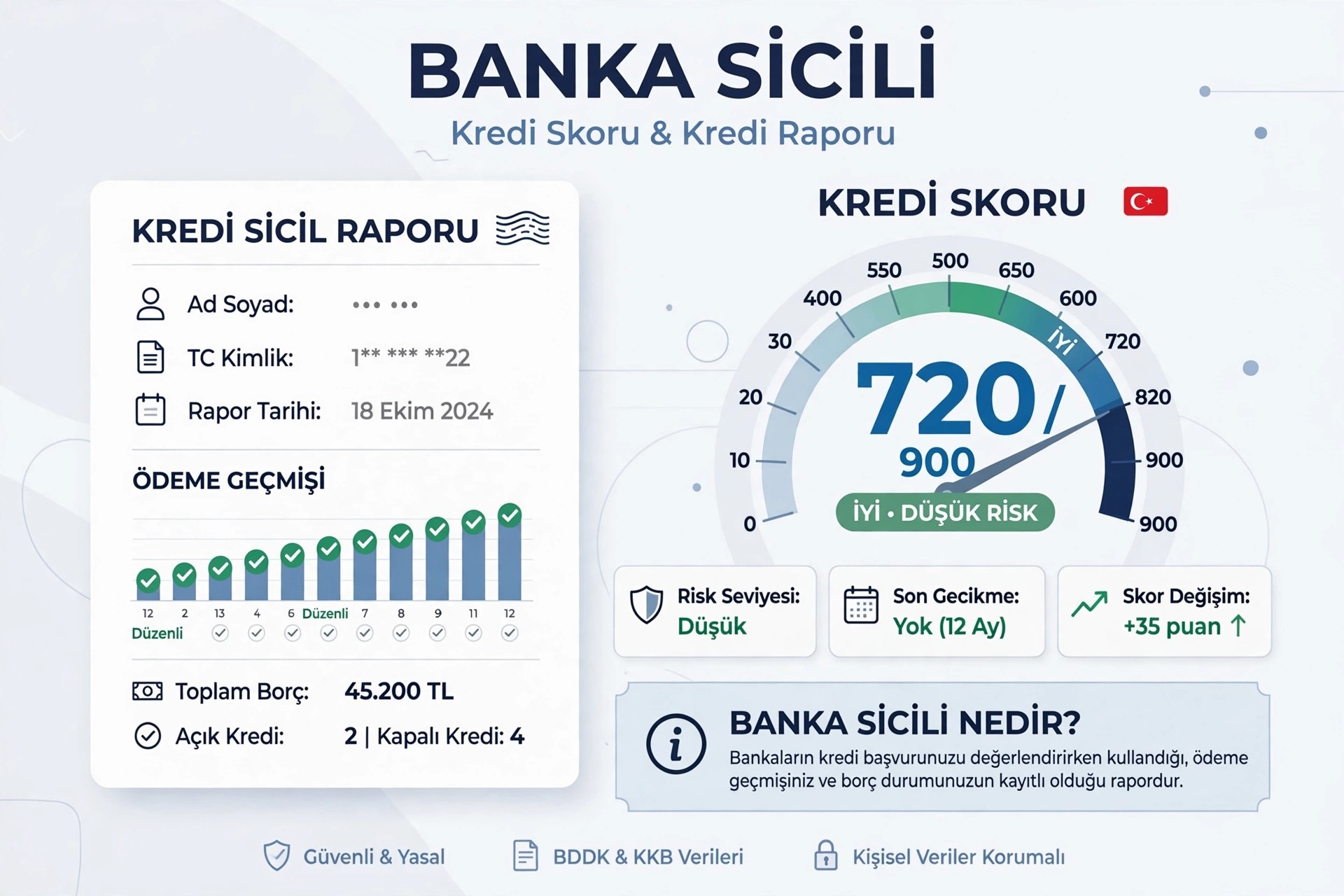 Banka Sicili Nedir? Sicili Bozuklara Kredi Veren Bankalar 2026